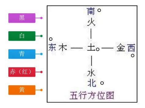 五行五色